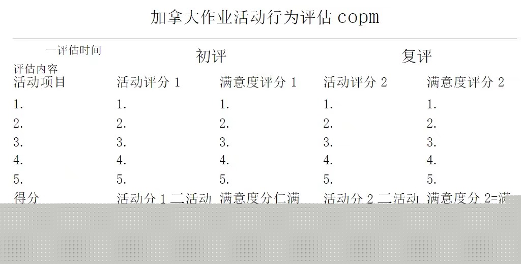 作業治療的世界